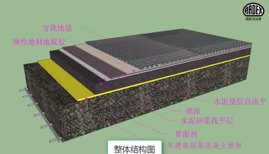 亞地斯地毯安裝系統 為您解鎖地毯安裝的正確姿勢 亞地斯地毯安裝系統 為您解鎖地毯安裝的正確姿勢